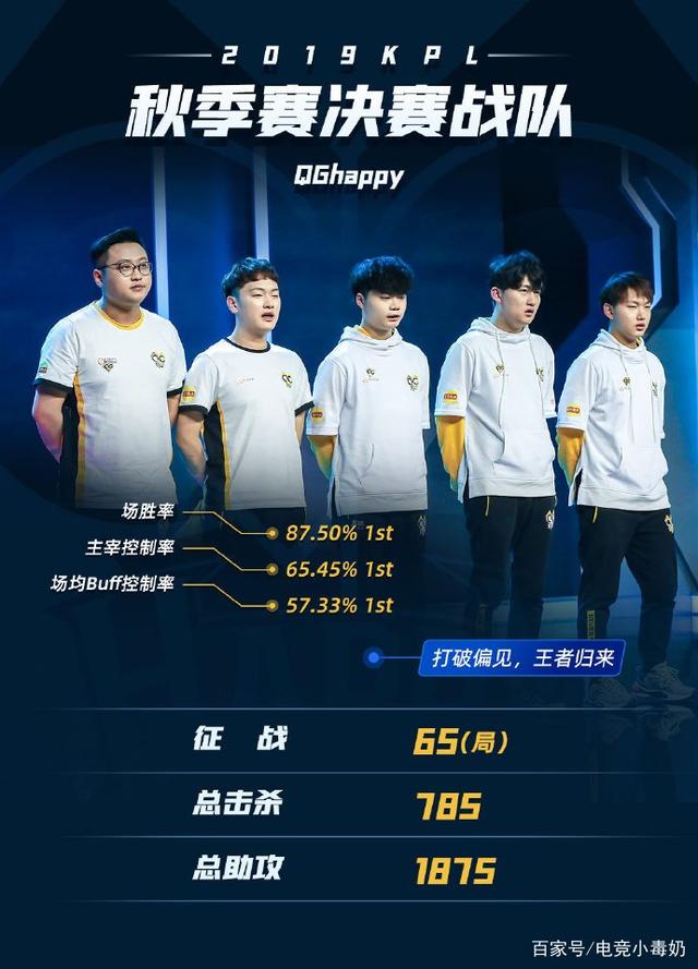 润滑膜
